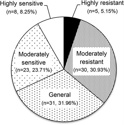 Comprehensive evaluation of the response to aluminum stress in olive tree (Olea europaea L.)